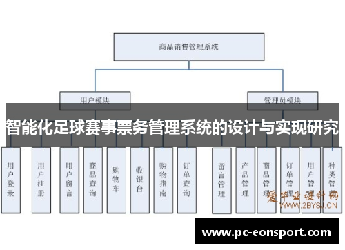 智能化足球赛事票务管理系统的设计与实现研究