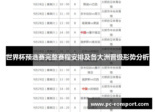 世界杯预选赛完整赛程安排及各大洲晋级形势分析