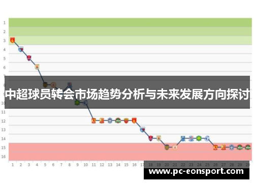 中超球员转会市场趋势分析与未来发展方向探讨
