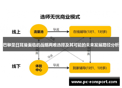 巴黎圣日耳曼面临的战略两难选择及其可能的未来发展路径分析