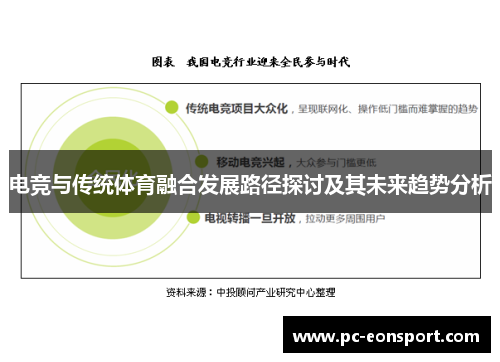 电竞与传统体育融合发展路径探讨及其未来趋势分析