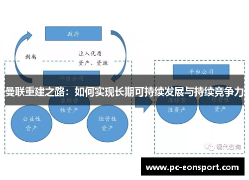 曼联重建之路：如何实现长期可持续发展与持续竞争力