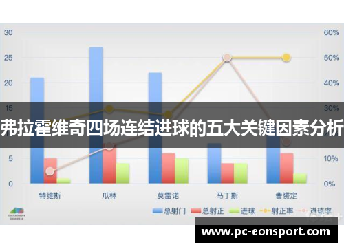 弗拉霍维奇四场连结进球的五大关键因素分析