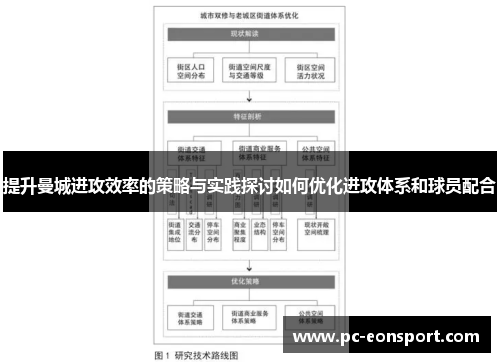 提升曼城进攻效率的策略与实践探讨如何优化进攻体系和球员配合
