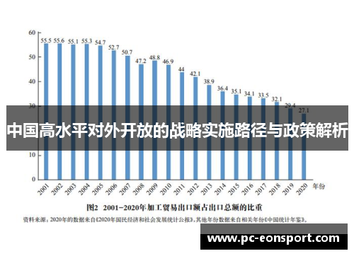 中国高水平对外开放的战略实施路径与政策解析