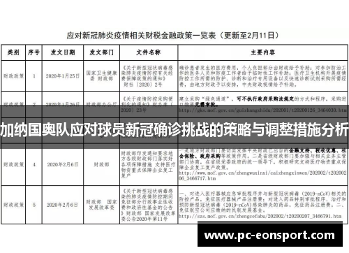 加纳国奥队应对球员新冠确诊挑战的策略与调整措施分析