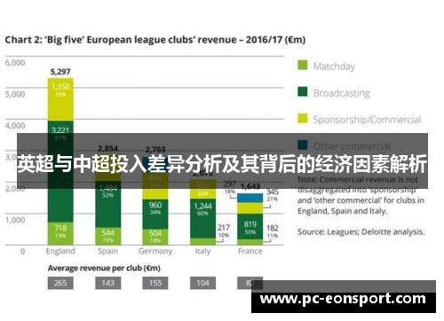 英超与中超投入差异分析及其背后的经济因素解析