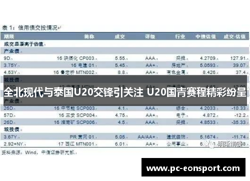 全北现代与泰国U20交锋引关注 U20国青赛程精彩纷呈