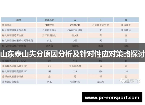 山东泰山失分原因分析及针对性应对策略探讨