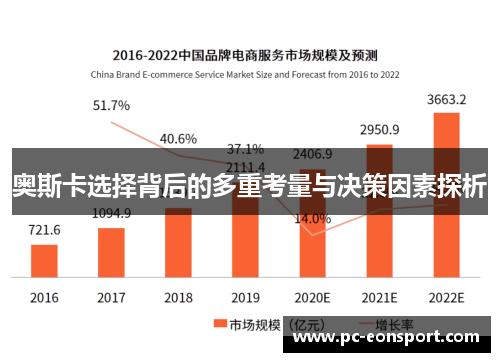 奥斯卡选择背后的多重考量与决策因素探析
