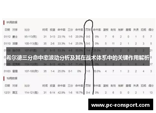希尔德三分命中率波动分析及其在战术体系中的关键作用解析