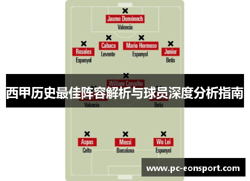 西甲历史最佳阵容解析与球员深度分析指南