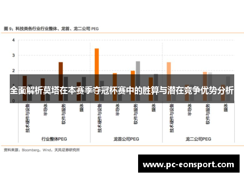 全面解析莫塔在本赛季夺冠杯赛中的胜算与潜在竞争优势分析 全面解析莫塔在本赛季夺冠杯赛中的胜算与潜在竞争优势分析