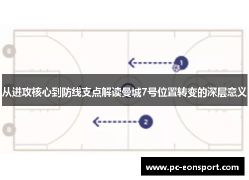 从进攻核心到防线支点解读曼城7号位置转变的深层意义