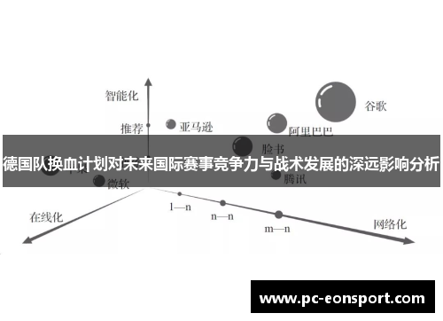 德国队换血计划对未来国际赛事竞争力与战术发展的深远影响分析 德国队换血计划对未来国际赛事竞争力与战术发展的深远影响分析